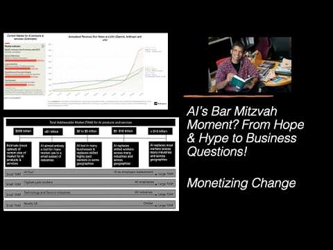 AI's Bar Mitzvah Moment? From Hype & Hope to Business Questions!