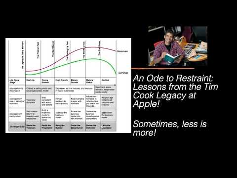 An Ode to Restraint: Lessons from the Tim Cook Legacy!