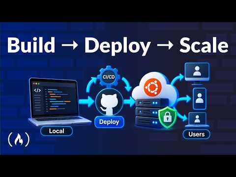 How to Deploy, Secure, and Automate Full-Stack Web Apps – Course for Beginners