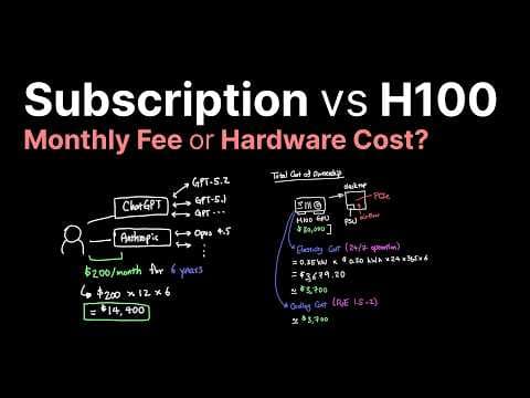 AI Subscription vs H100