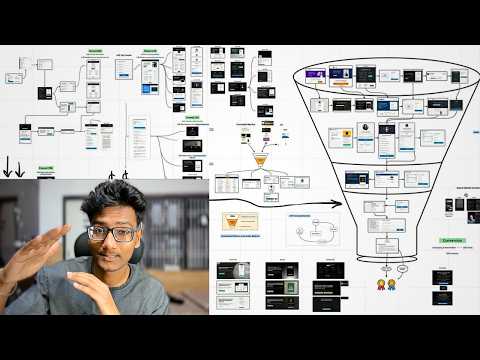 1,000 Hours of studying the Best Marketing Funnels in 42 Minutes